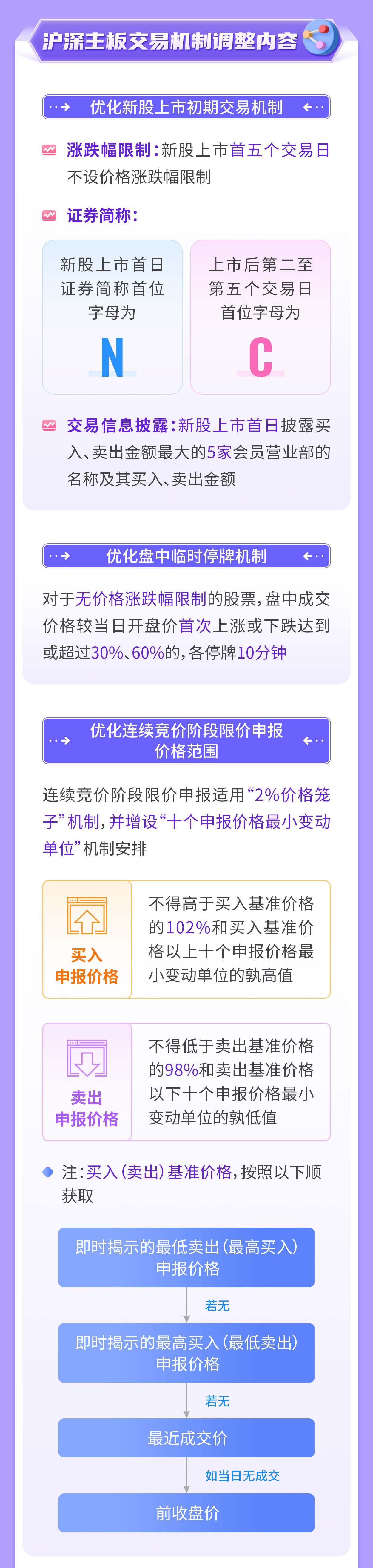 09-一图读懂注册制丨投资者适当性及交易规则（上）_04.jpg