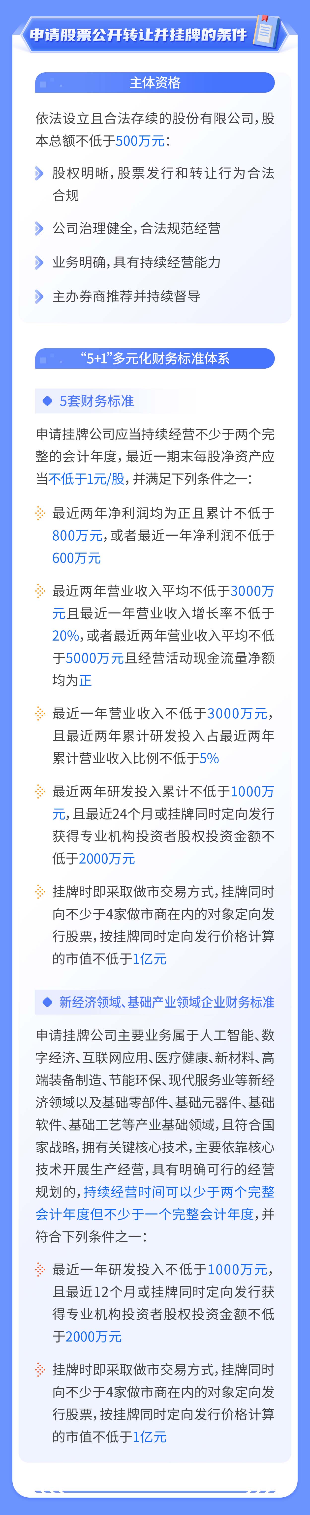 03-一图读懂注册制丨全国股转系统挂牌审核_02.jpg