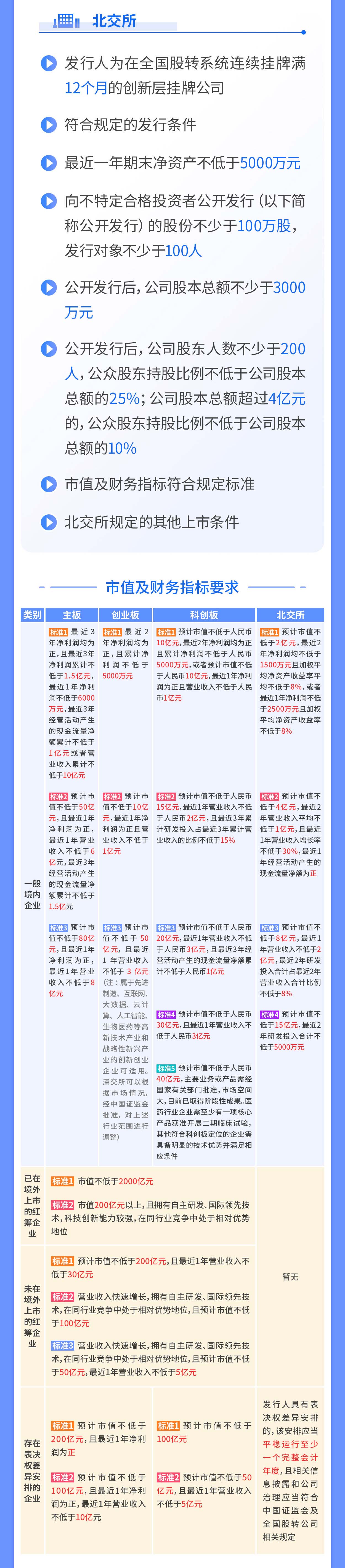 02-一图读懂注册制丨首次公开发行股票上市审核_07.jpg